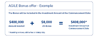 2% bonus offer